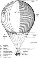 Structure of the gas balloon