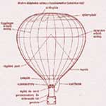 Hlgballon szerkezet